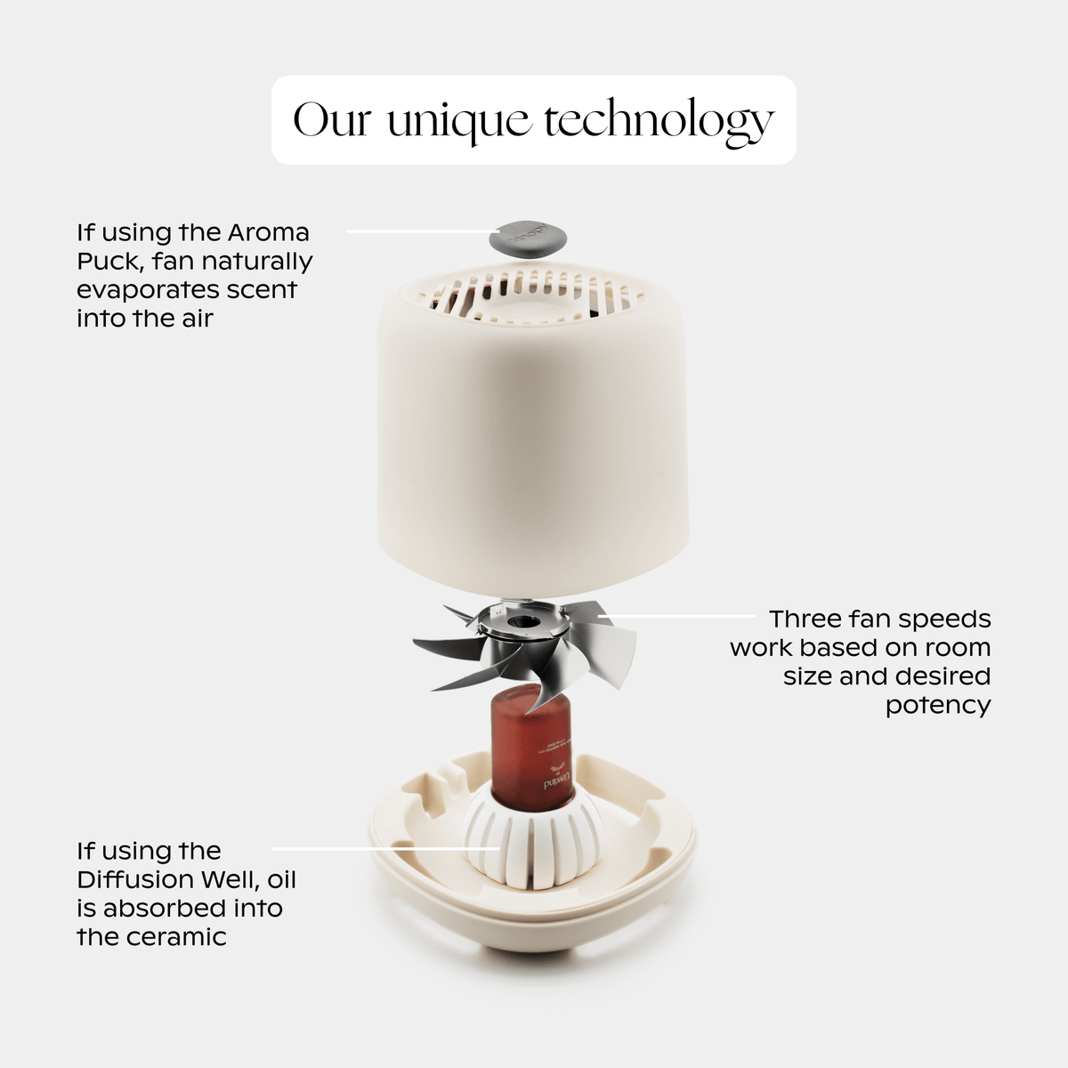 Aroma Diffuser