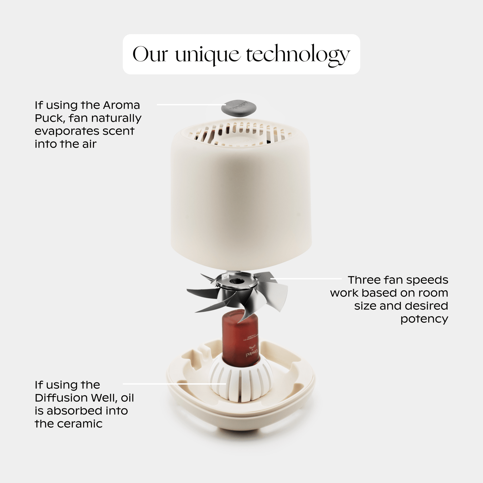 Aroma Diffuser